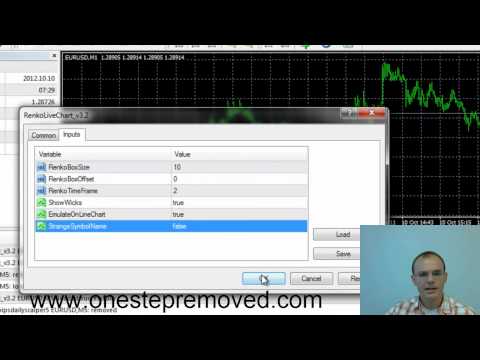 Forex renko expert advisor