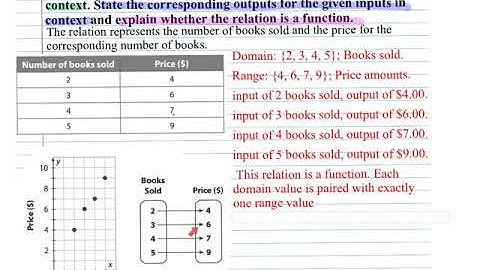 Sec 3.2 Understanding relations and functions Day 2