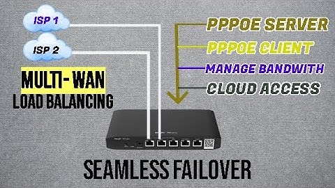 UPTO 600MBPS MULTI-WAN ROUTER WITH PPPOE SERVER AND CLIENT | PWEDE SA INTERNET BUSINESS