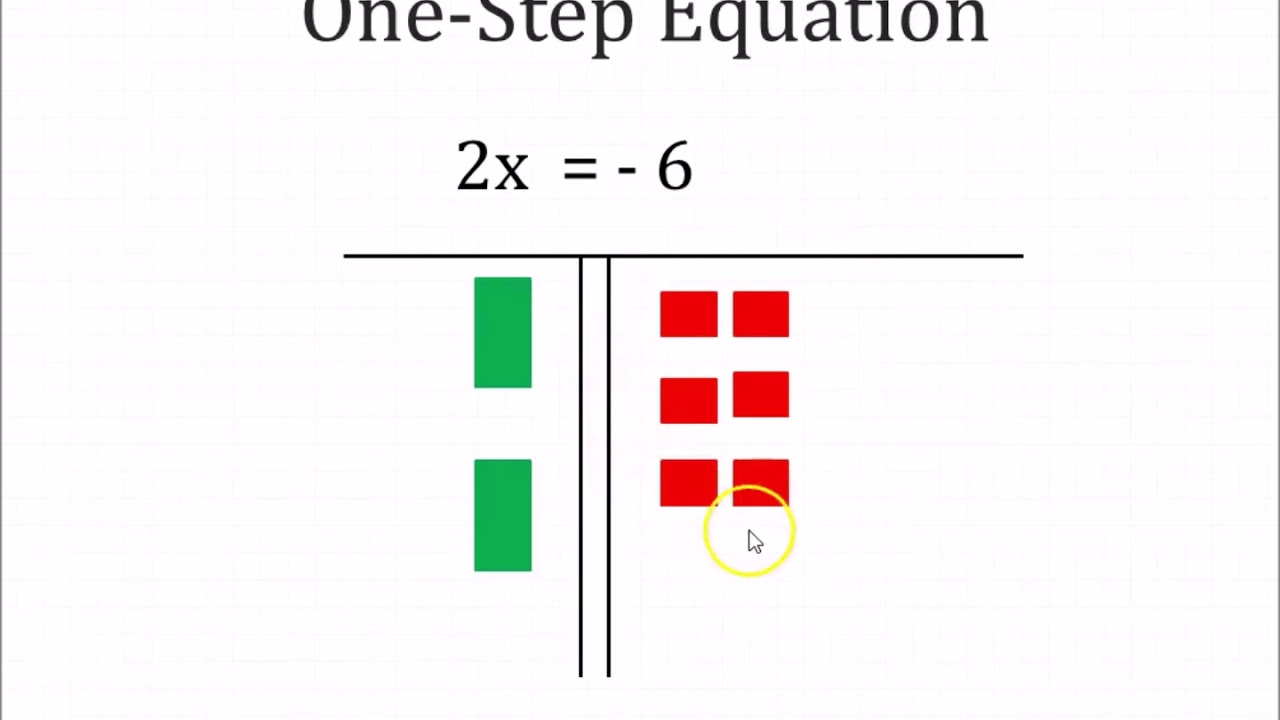 math-antics-algebra-tiles-sara-battle-s-math-worksheets