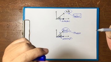 Chapter 5 Angle CW Modulation (part 1)