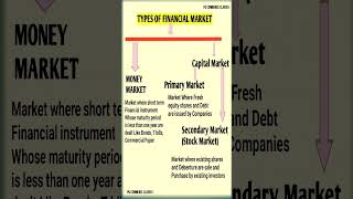 Financial markets and its types