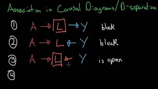 D-Separation - Causal Inference