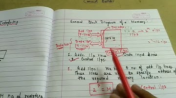 Memory interfacing (Prerequisites 2) with 8085 microprocessor