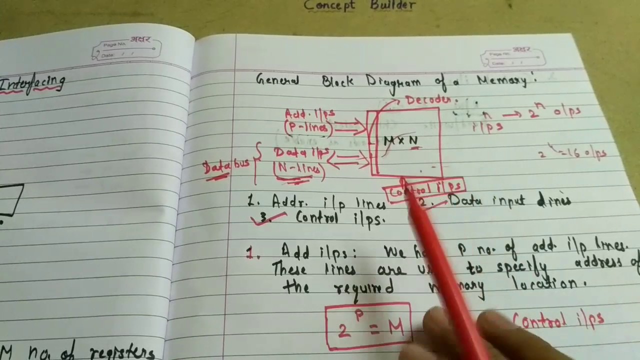 Memory interfacing (Prerequisites 2) with 8085 microprocessor - YouTube