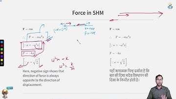 SHM Part 2 #SATHEE_ENGG #swayamprabha #engineeringexams