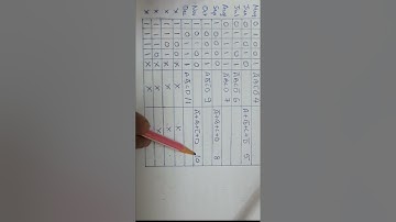 Q2b, 2023_24 Model Question Paper | Digital Design and Computer Organization | BCS302