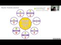 The Carer Project - Evidence synthesis of factors affecting family carers’ psychological wellbeing