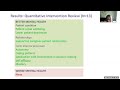The Carer Project - Evidence synthesis of factors affecting family carers’ psychological wellbeing