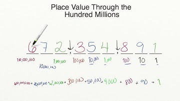 AdaptedMind Math - Place Value Through Hundred Million Lesson