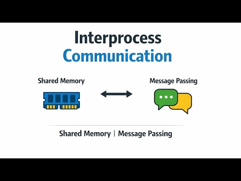Interprocess Communication in OS(Operating System) 🖥️|Shared Memory and Message Passing|