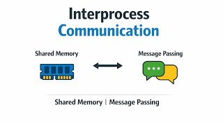 Interprocess Communication in OS(Operating System) 🖥️|Shared Memory and Message Passing|