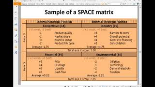 Strategy Space Matrix
