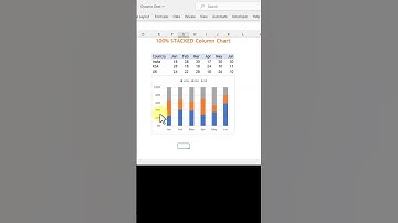 Excel Chart for Percentage share Month on Month
