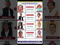 uttar pradesh vidhansabha election result #soniagandhi #rahulgandhi #congress #bjp #up #raebareli