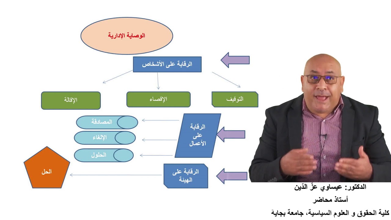 القانون الاداري  التنظيم الاداري اللامركزي