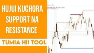 Support and Resistance Tool~ FREE