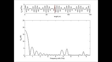 Optics Express : Modulation instability in amplitude modulated dispersion oscillating fibers