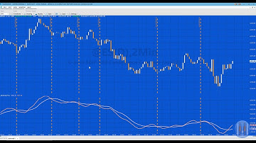 TradeStation QuickTip 71 Drawing a vertical line when there is a moving average crossover