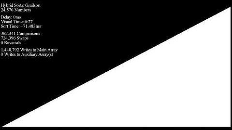 Visualizing Grailsort