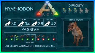 Hyaenodon easy Tame + Abilities | Full Guide + Trap | Ark
