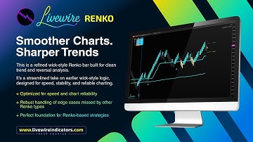 Livewire Renkos and Renko Boundaries Explained with Recommended Brick Settings