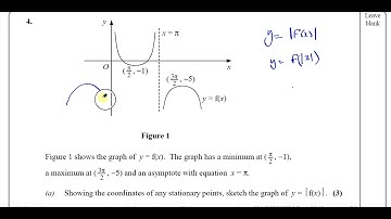 [7], A2, (IAL), Pure Mathematics, (P3),-Solomon Paper H, Q4, Modulus Functions, Trig Equations