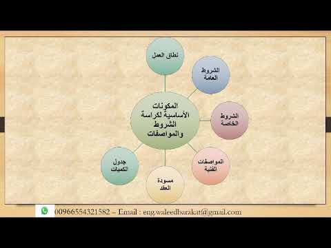 مقدمة دورة إعداد كراسات الشروط والمواصفات كورس سيت