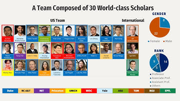 Athena – The NSF AI Institute for Edge Computing | AI Magazine