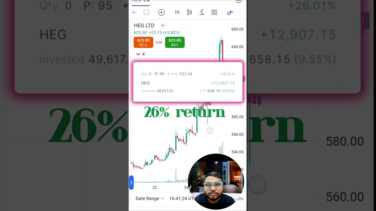 HEG 📈 | ধৈর্যের ফল? পোর্টফোলিওতে +26% রিটার্ন!