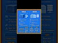 NAS Vs SAN Explained Storage Solutions For Networks Enterprises