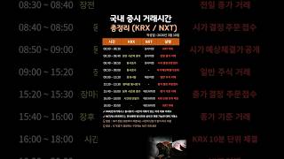 국내 증시 거래시간 총정리 Krx Vs Nxt 차이까지 한눈에