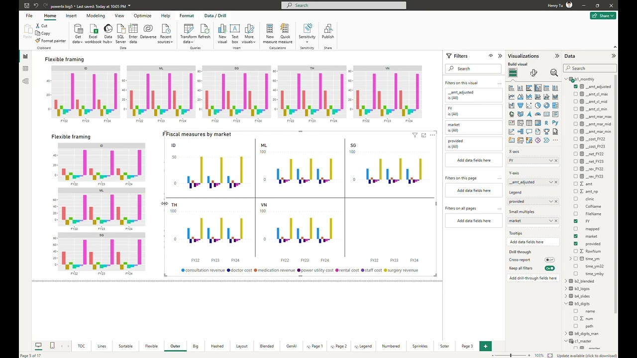 yxbi big5, outsourcing charts, genai tools