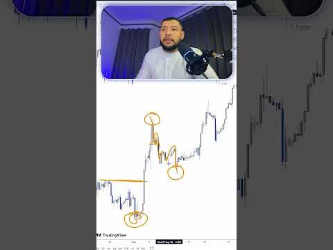 تطبي عملي على الشارت على ال  التداول الفوركس اكسبلور  