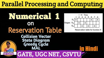 Numerical 1 on Reservation Table | Find Forbidden Latency,Collision Vector,Greedy Cycle,MAL | PPC-31