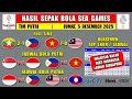 Hasil Sea Games 2025 Hari Ini ~ VIETNAM vs MALAYSIA ~ MYANMAR vs PHILIPINA ~ Sepak Bola Putri