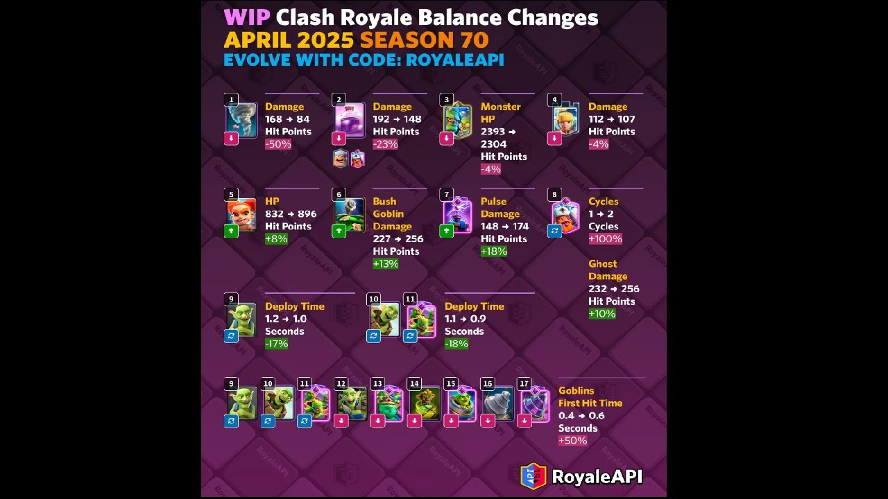 4月平衡未最終版,墓園玩家的噩夢！ClashRoyale皇室戰爭