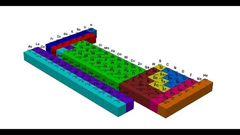 Interactive Periodic Table Made In Python | Code in Description