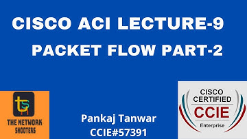 CISCO ACI LECTURE 9 (PACKET FLOW PART 2) CCIE 57391