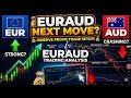 EURAUD Technical Analysis Today | 15M Timeframe Trading Plan