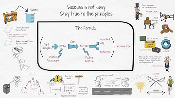 Dit is de formule voor succes