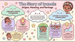 The Beautiful Meaning & Origins of the Baby Name Iyanah | Baby Bloom Tips