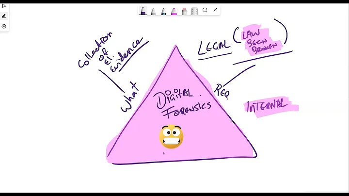 Introduction to Digital Forensics: Understanding the Fundamentals of Cybercrime Investigations