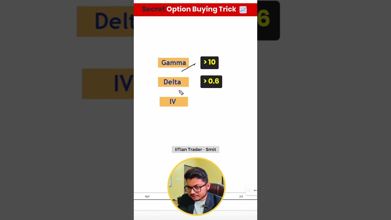 Check this before Buying the Options | IITian Trader Smit