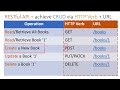 5.9 API - useEffect example - Part III - Create a Book