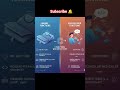 user defined function and library function in 30 sec❗| #programminglanguage#correctcoding#coding#pps