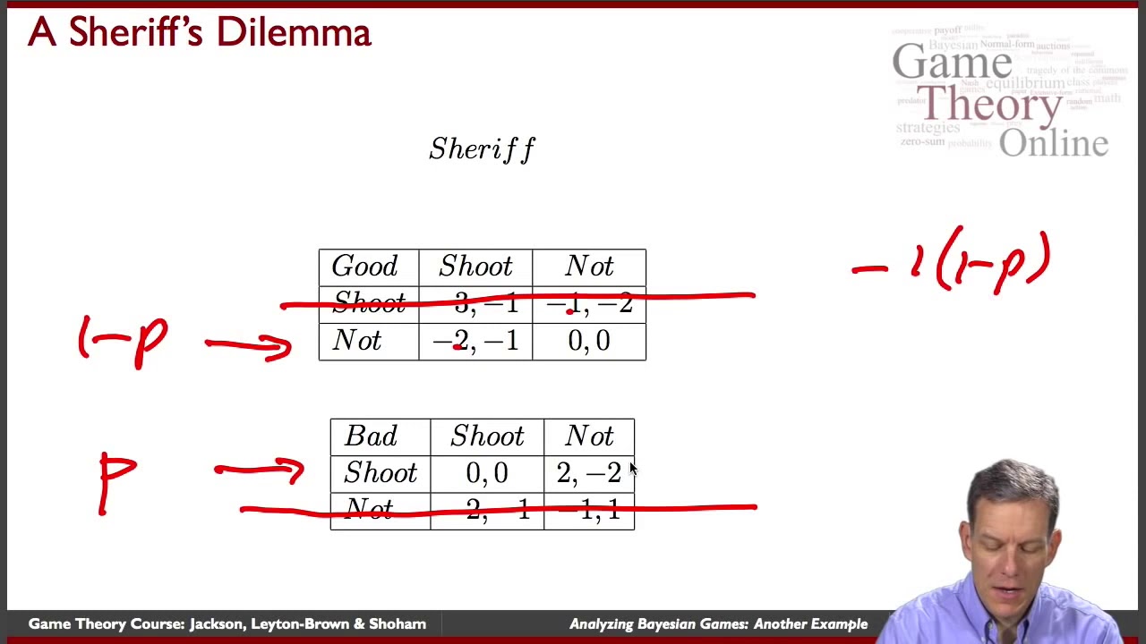 Game Theory 6 05 Bayesian Games Another Example - YouTube