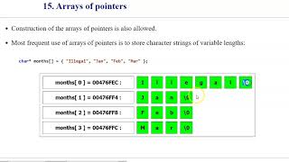 1.6 Pointer as function argument, Arrays of pointers