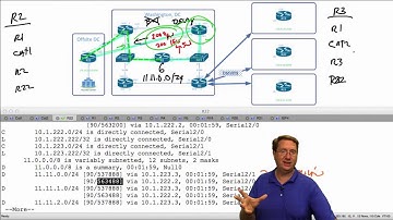 400-101 CCIE Routing and Switching  62 EIGRP Unequal Cost Load Sharing