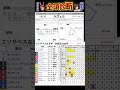 #ラヴェル　#エリザベス女王杯2024 #競馬予想ハイライト #全頭診断